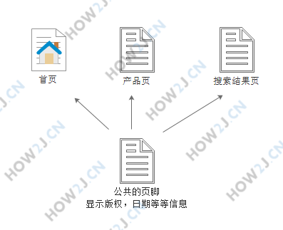 公共页面