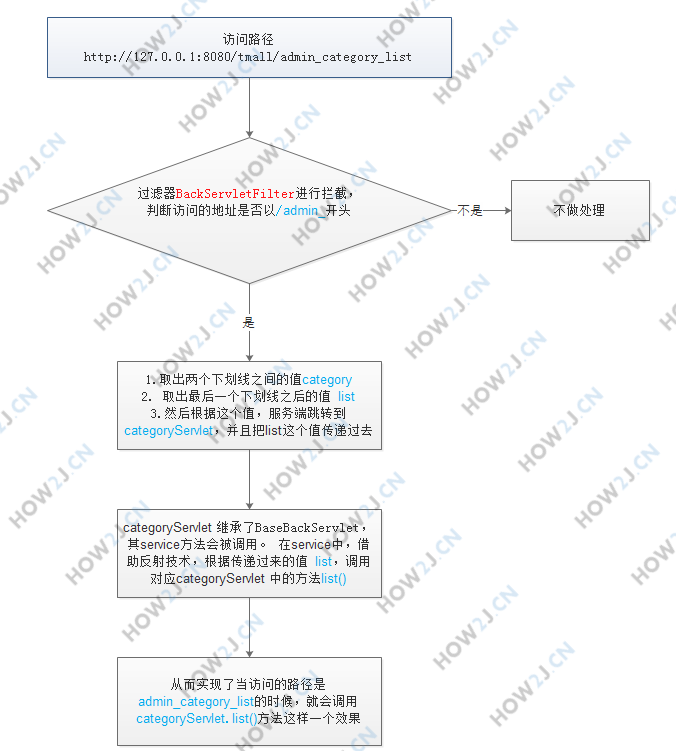 原理流程图