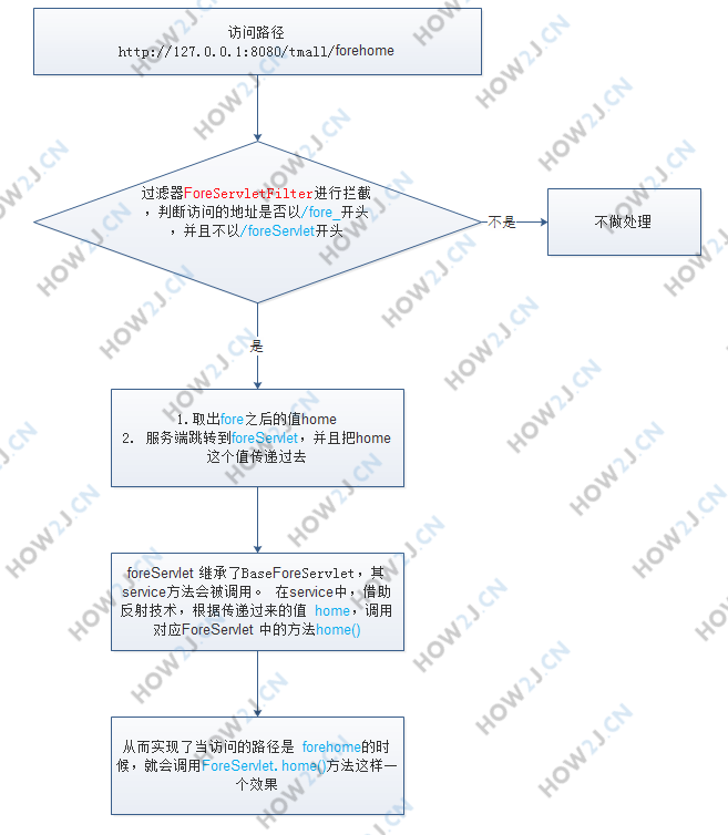 原理流程图