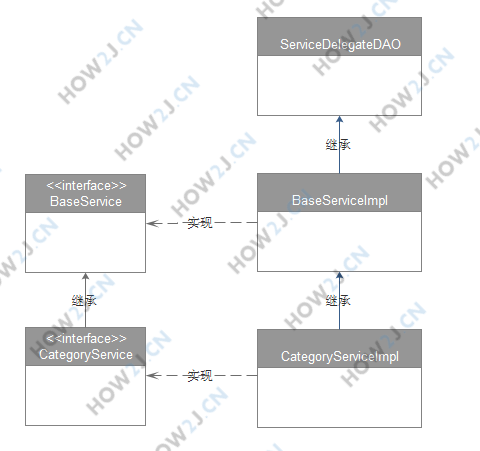 Service层类关系图