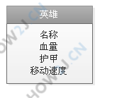 设计英雄这个类