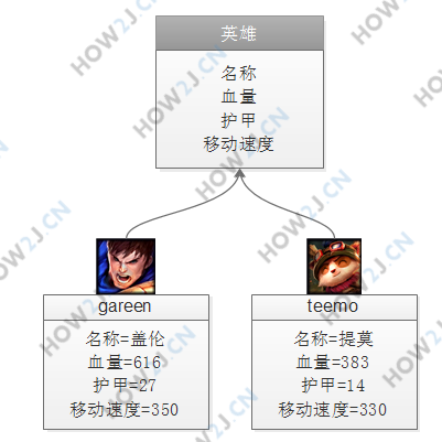 创建具体的英雄