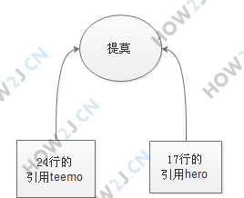 类类型传参