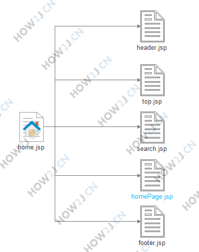 home.jsp 所包含页面