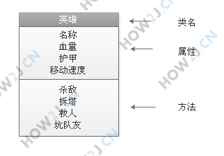 什么是方法