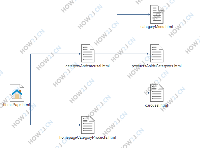 homePage.html 又由多个子 html 文件组成