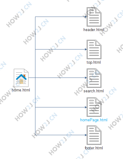 home.html 所包含页面