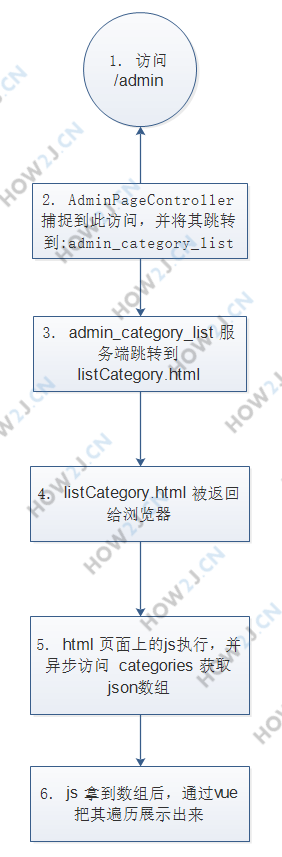 思路图 