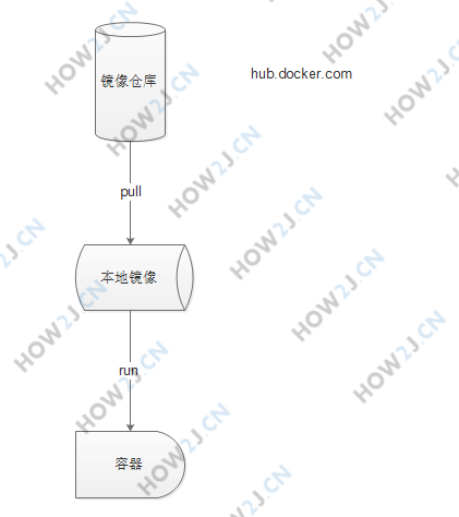 概念图