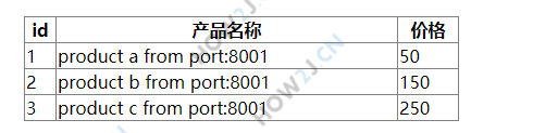 先运行，看到效果，再学习