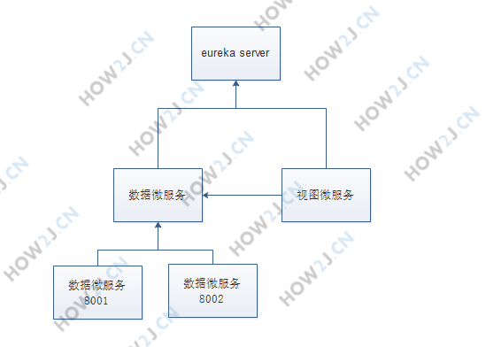 调用图