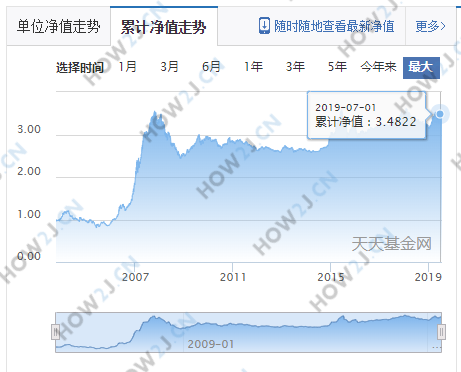 被动基金的收益